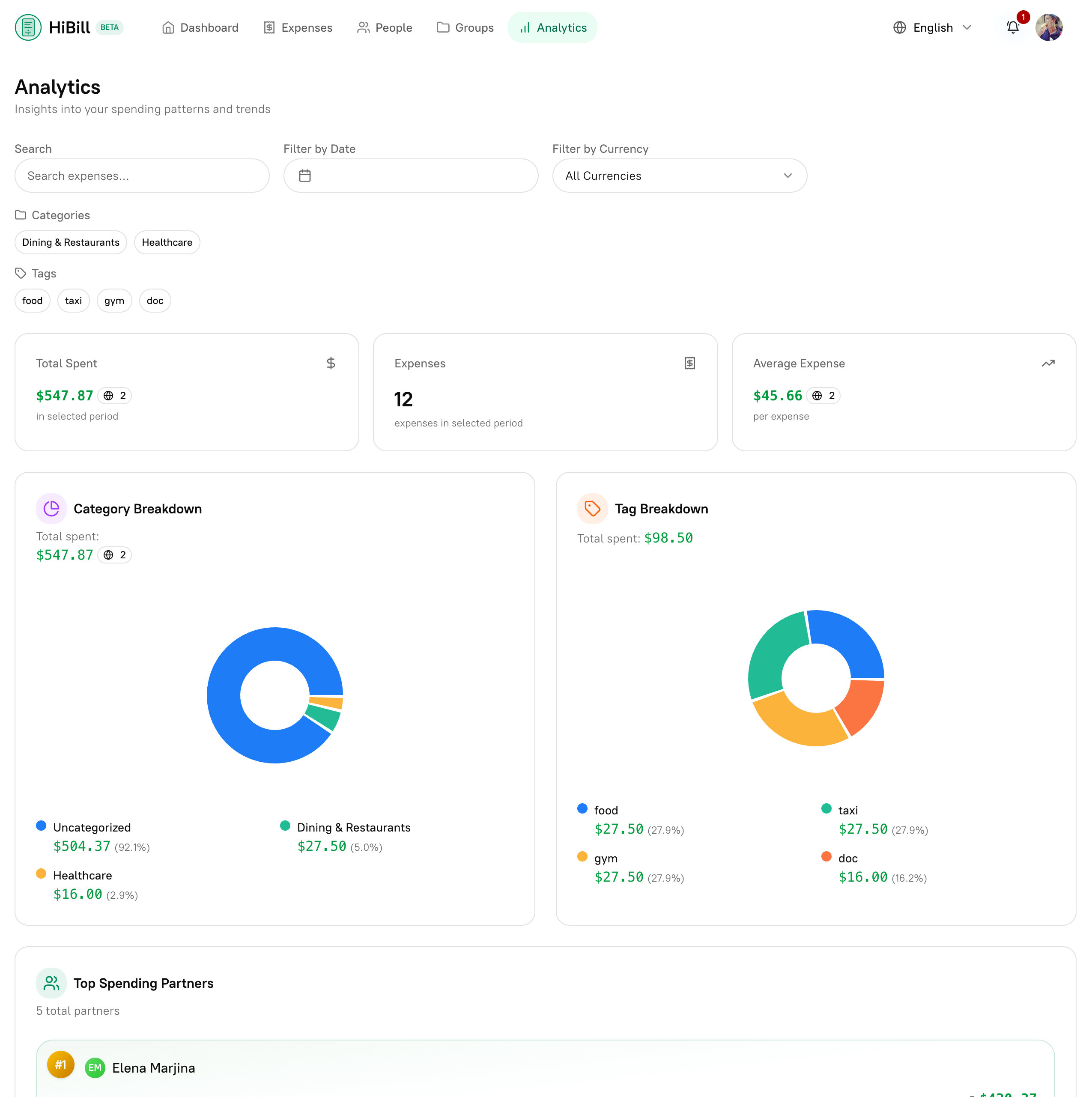 Analytics dashboard showing spending trends, categories, and breakdowns